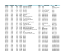 Expenditure for July 2021