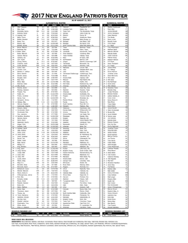 Alphabetical Roster Numerical Roster As Of