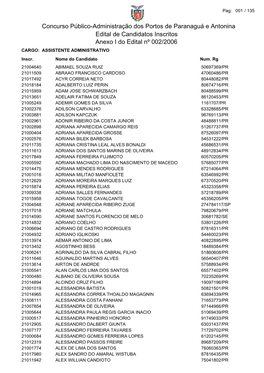 Concurso Público-Administração Dos Portos De Paranaguá E Antonina Edital De Candidatos Inscritos Anexo I Do Edital Nº 002/2006 CARGO: ASSISTENTE ADMINISTRATIVO Inscr