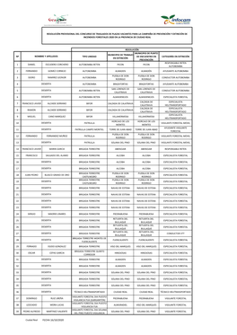 Adjudicación Provisional Concurso De Traslados 2020 1ª Vuelta