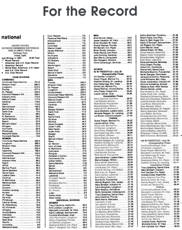 1980 Olympic Trials Results