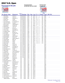 Final Standings