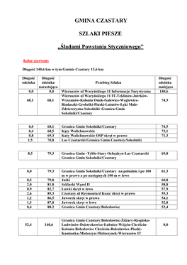 GMINA CZASTARY SZLAKI PIESZE ,,Śladami Powstania Styczniowego”