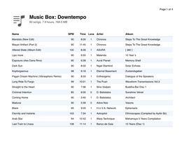 Music Box: Downtempo 60 Songs, 7.9 Hours, 769.5 MB