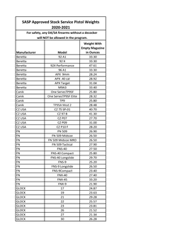 SASP Approved Stock Service Pistol Weights 2020-2021 for Safety, Any DA/SA Firearms Without a Decocker Will NOT Be Allowed in the Program
