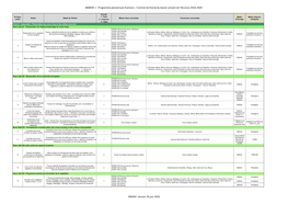 ANNEXE 1 : Programme Pluriannuel D'actions / Contrat Territorial Du Bassin Versant De L'arconce 2016-2020