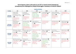 Harmonogramu Poboru Prób Wody Na Rok 2021 W Ramach Kontroli Wewnętrznej Prowadzonej Przez Międzygminny Związek Wodociągów I Kanalizacji W Strzelcach Wielkich