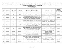 List of Broad Based Containment Zone As Per Order No. 351/HS/PA/20 Dt