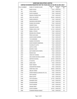 SHREYANS INDUSTRIES LIMITED UNPAID DIVIDEND REGISTER for the YEAR 2016-17 AS on 31-DEC-2017 AMOUNT WARRANT WARRANT FOLIO NUMBER NAME of SHAREHOLDER Rs