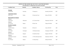 Republican Primary Winners