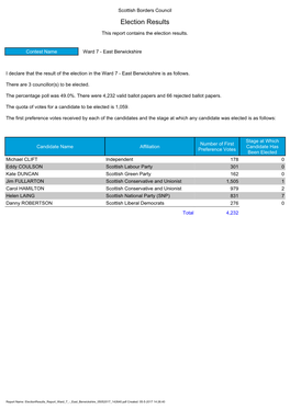 Election Results