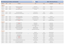 World Ranking for Golfers with Disability 2021