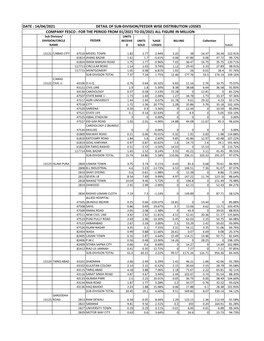 14/04/2021 Detail of Sub-Division/Feeder