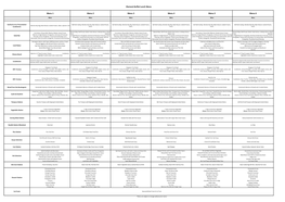 Element Buffet Lunch Menu Menu 2 Menu 3 Menu 4 Menu 1