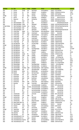 Local 88 Steward Master List 8.3.12