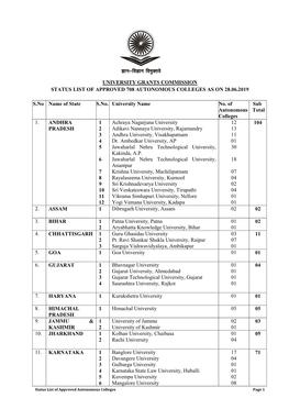 UGC List of Approved Autonomous Colleges.Pdf