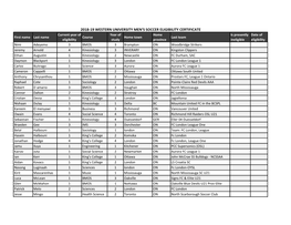 2018-19 Western University Men's Soccer Eligibility