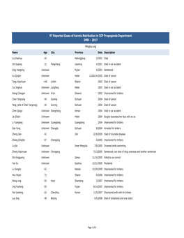 97 Reported Cases of Karmic Retribution in CCP Propaganda Department 2001 - 2017