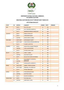 Click Here to View the List of Senators-Elect 2019