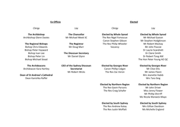 Standing Committee Membership