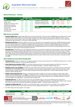 Australian Wind and Solar Edition 75 for the Month Ending 31 May 2017 | Published 5 June 2017