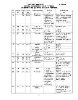 1 CENTRAL RAILWAY 4 Pages ERRATA in WESTERN ZONE PTT