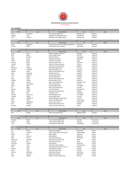 BOYS NOMINEES First Last School Name City State Alston Humphrey