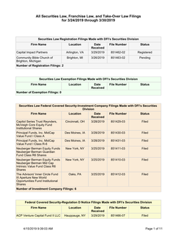 All Securities Law, Franchise Law, and Take-Over Law Filings for 3/24/2019 Through 3/30/2019