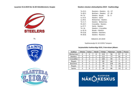 Lauantai 15.6.2019 Klo 16.30 Väinölänniemi, Kuopio Vs. Steelers Miesten Otteluohjelma 2019