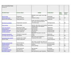 Pierce County Rare Plants County List