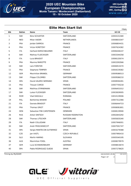 Elite Men Start List FINAL Bib Nation Name Team UCI ID
