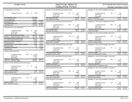 Unofficial Results Cumulative Totals