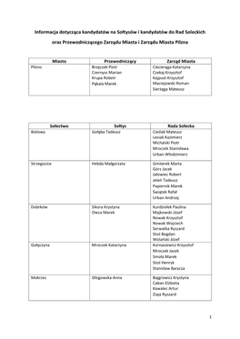 Informacja Dotycząca Kandydatów Na Sołtysów I Kandydatów Do Rad Soleckich Oraz Przewodniczącego Zarządu Miasta I Zarządu Miasta Pilzna