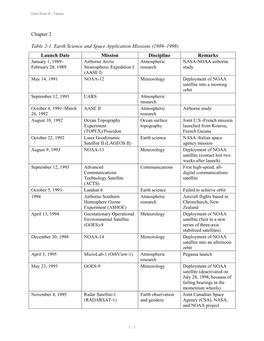 Chapter 2 Table 2-1. Earth Science and Space Application Missions