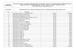 (O) 2. Bystrzejowice Pierwsze I (Przy DP) 07:17 14:12 3