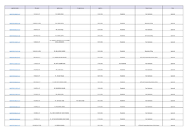 Maps Submitted in the Year 2016-17