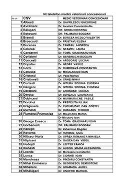 1 Albesti 2 Avrămeni 3 Băluşeni 4 Botosani 5 Braesti 6 Broscauti 7