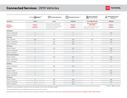 Connected Services | 2019 Vehicles