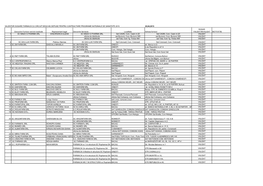 CENTRALIZATOR DOSARE FARMACII CU CIRCUIT DESCHIS DEPUSE PENTRU CONTRACTARE PROGRAME NATIONALE DE SANATATE 2015 20,04,2015 Denumi