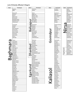 List of Directly Affected Villages.Xlsx