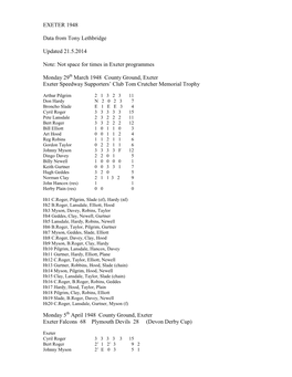 EXETER 1948 Data from Tony Lethbridge Updated 21.5.2014 Note