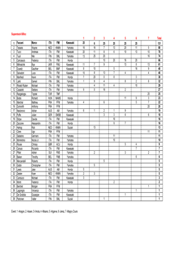 Superstock 600Cc 1 2 3 4 5 6 7 Total 1 Faccani Marco