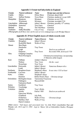 Extant Turf Labyrinths in England Appendix II: 29 Lost English Mazes