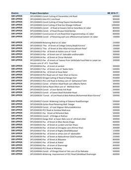 Development Budget Estimates 2016-17