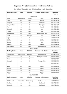 Important Police Station Numbers Over Konkan Railway