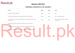 Jhang Criteria for Result of Grade 8