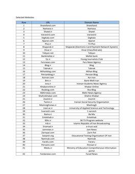 Selected Websites Row URL Domain Name 1 Shatelland.Com Shatelland 2 Namava.Ir Namava 3 Shatel.Ir Shatel 4 Varzesh3.Com Varzesh3