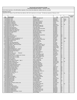 Food Facility Inspection Report January 2018