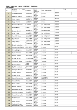 Opłaty Licencyjne Sezon 2016/2017 Podokręg SOSNOWIEC 1. Grabara