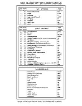 Ucr Classification Abbreviations